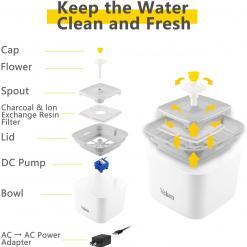 Veken 2.5L Pet Water Fountain with Filters & Mat – Buy Online at AbmarketX