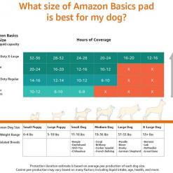 Amazon Basics Dog and Puppy Pee Pads with Leak – Buy Online at AbmarketX