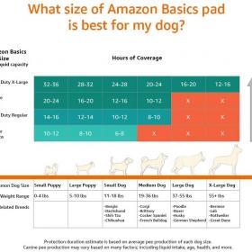 Amazon Basics Dog and Puppy Pee Pads with Leak – Buy Online at AbmarketX