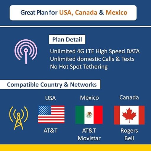 AT&T Blank SIM Card | USA Canada Mexico - Image 2