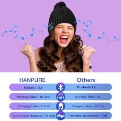 HANPURE Bluetooth Beanie V5.0 with Pom‑Pom – Buy Online at AbmarketX