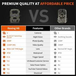Rexing Woodlens H6 Dual-Camera Trail Cam – Buy Online at AbmarketX