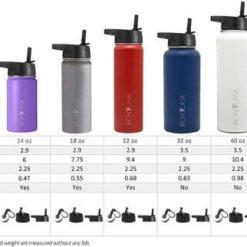 IRON °FLASK 18 oz Stainless Steel Water Bottle – Midnight Black – Buy Online at AbmarketX