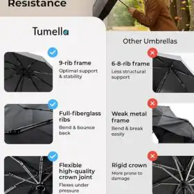 TUMELLA Windproof Travel Umbrella - Image 2