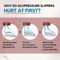 SYH Men’s Acupressure Foot Massager Sandal – Buy Online at AbmarketX