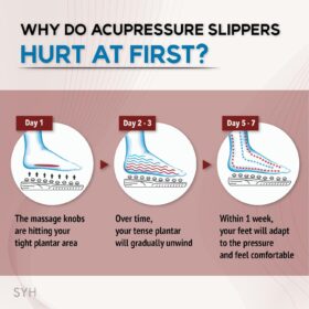 SYH Men’s Acupressure Foot Massager Sandal – Buy Online at AbmarketX