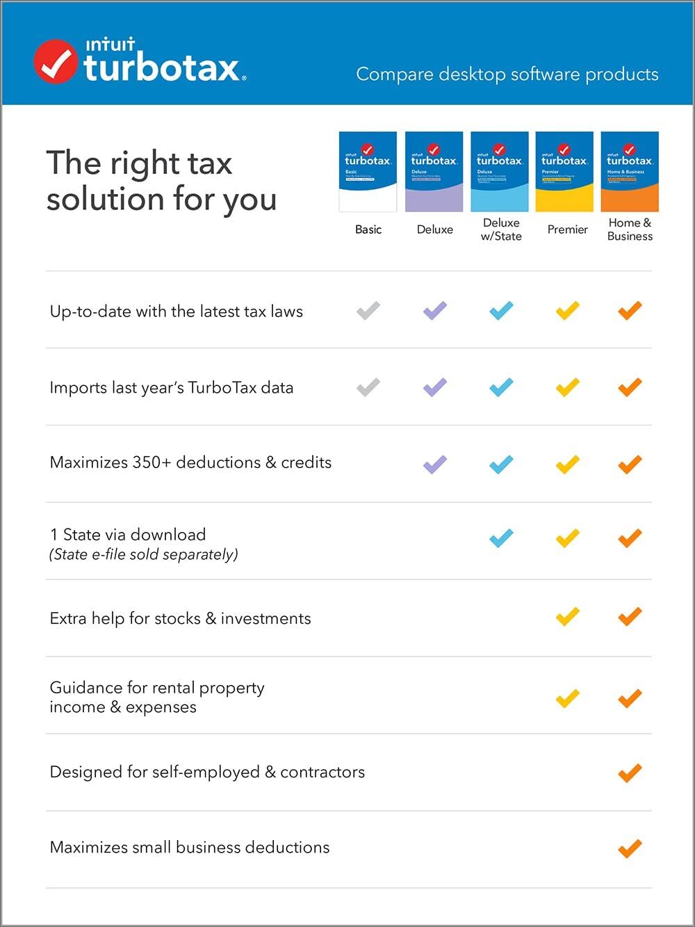 TurboTax Deluxe 2021 – Federal & One-State Tax Software – Buy Online at AbmarketX
