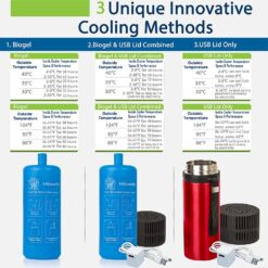 4ALLFAMILY Explorer Insulin Cooler Travel Case – Buy Online at AbmarketX