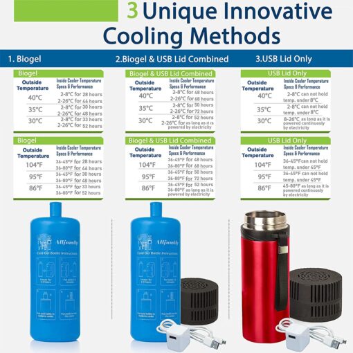 4ALLFAMILY Explorer Insulin Cooler Travel Case - Image 4