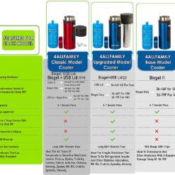 4ALLFAMILY Explorer Insulin Cooler Travel Case – Buy Online at AbmarketX