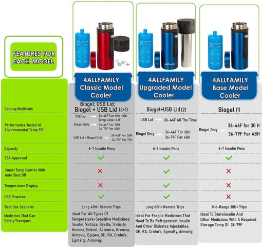 4ALLFAMILY Explorer Insulin Cooler Travel Case - Image 6