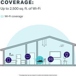 TP‑Link Archer A7 AC1750 Dual‑Band Gigabit Wi‑Fi 5 Router – Buy Online at AbmarketX