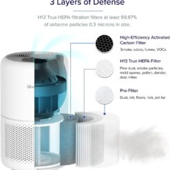 Levoit Core300‑P Air Purifier – Dust, Pet hair & Smoke Remover – Buy Online at AbmarketX