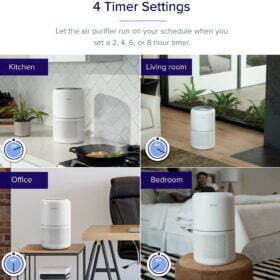 Levoit Core300‑P Air Purifier – Dust, Pet hair & Smoke Remover – Buy Online at AbmarketX