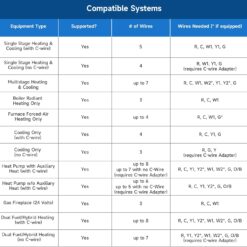 Alternative view of EdgeAnt WiFi Smart Thermostat for Home – Programmable