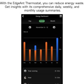 EdgeAnt WiFi Smart Thermostat for Home – Programmable – Buy Online at AbmarketX