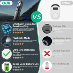 Alternative view of Hidden Camera Detectors and Bug Detector